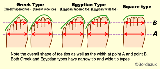 Eng_foot_type
